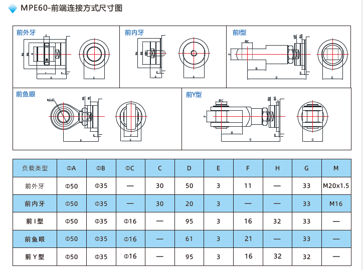 MPE60電動(dòng)缸前端連接方式尺寸圖