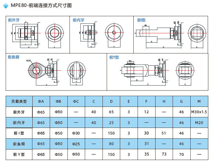 MPE80電動缸前端連接方式尺寸圖