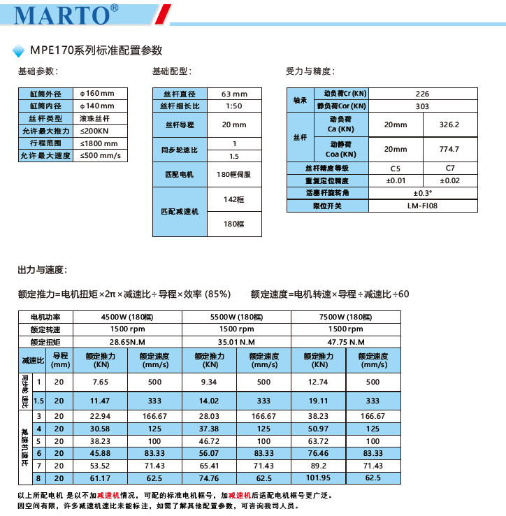 MPE170電動缸標(biāo)準(zhǔn)配置參數(shù)