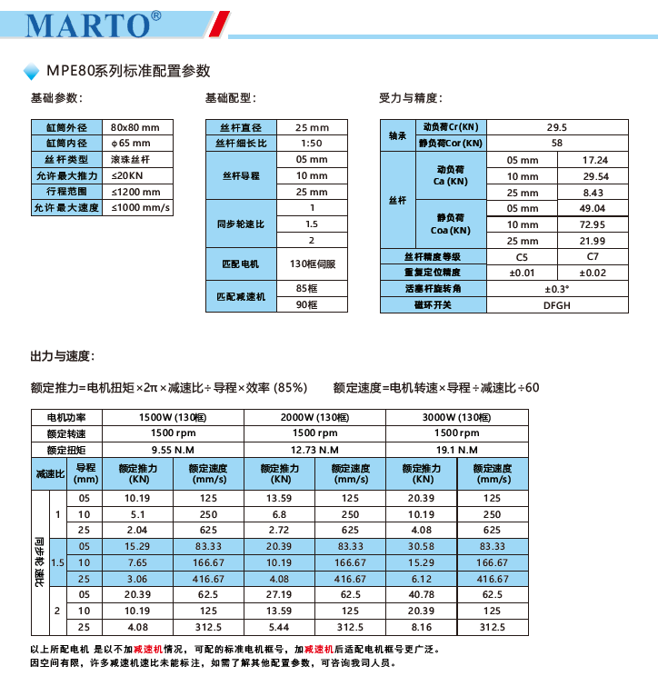 MPE80電動缸標(biāo)準(zhǔn)配置參數(shù)