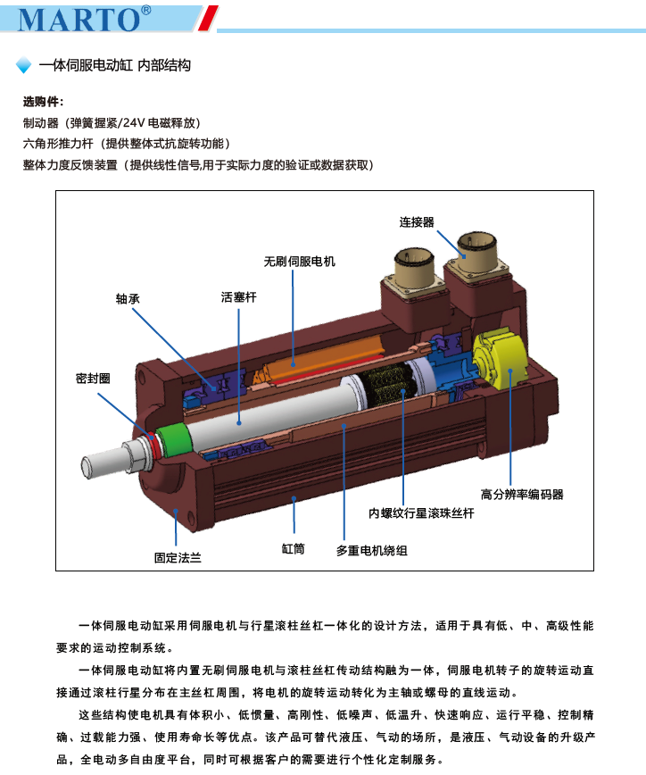 MPED60一體伺服電動缸內(nèi)部結(jié)構(gòu)