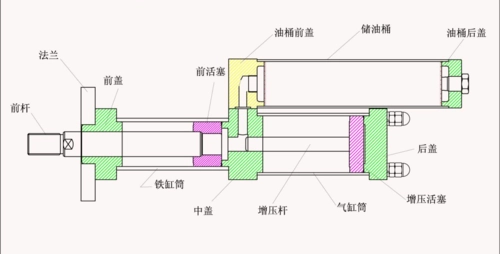 氣液增壓缸結(jié)構(gòu)圖